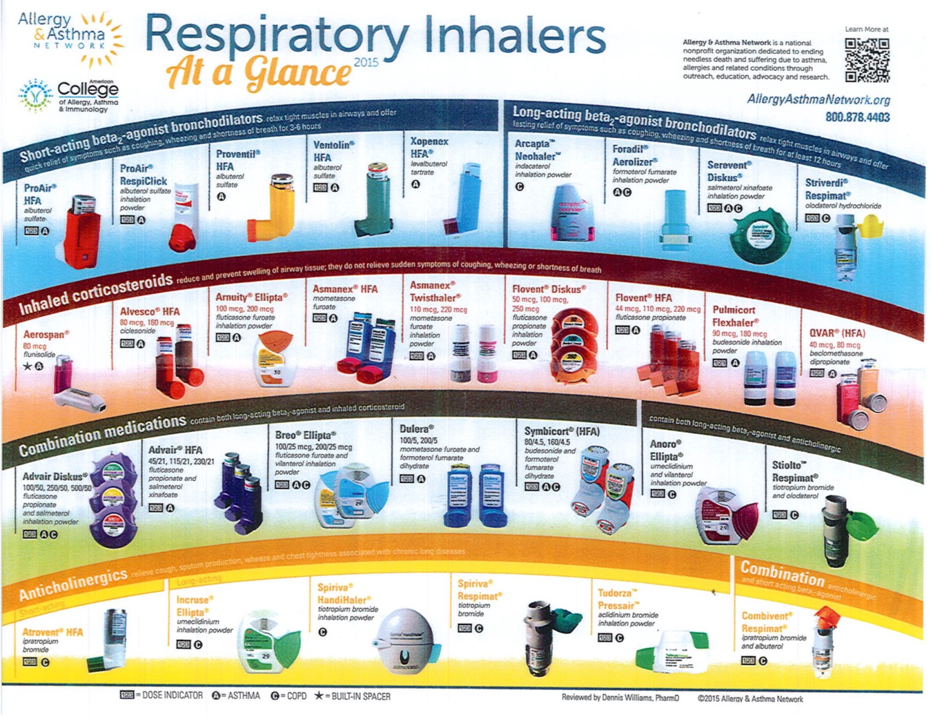 Technologies | Capital Allergy & Respiratory Disease Center